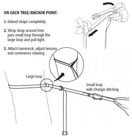 THERMAREST Slacker™ Suspenders™ Hanging Kit