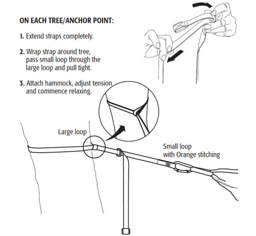 THERMAREST Slacker™ Suspenders™ Hanging Kit